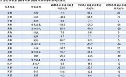 荀玉根最新股市评论：春季行情已经开启，全年科技+券商更好