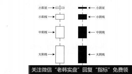 图4-3K线图