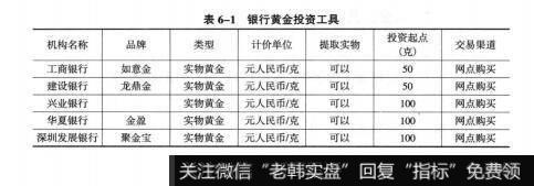 表6-1银行黄金投资工具
