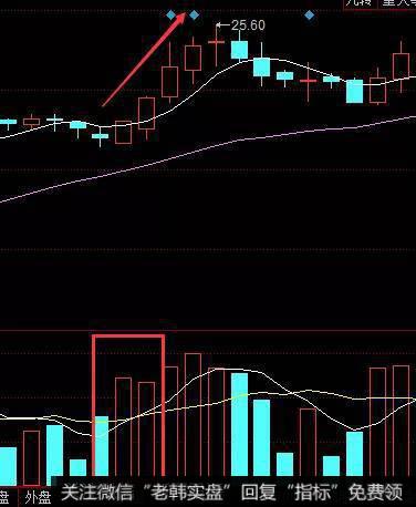 <a href='//m.sasasearch.com/t_28130/'>天龙股份</a>走势图