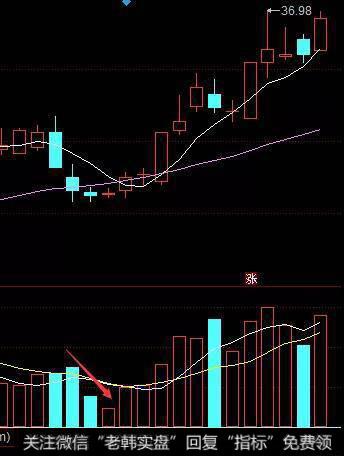 <a href='//m.sasasearch.com/zlyj/251369.html'>保隆科技</a>走势图