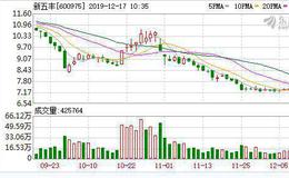 猪肉板块走强 <em>新五丰</em>涨停