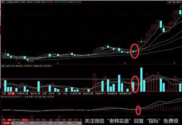 江特电机的历史走势图