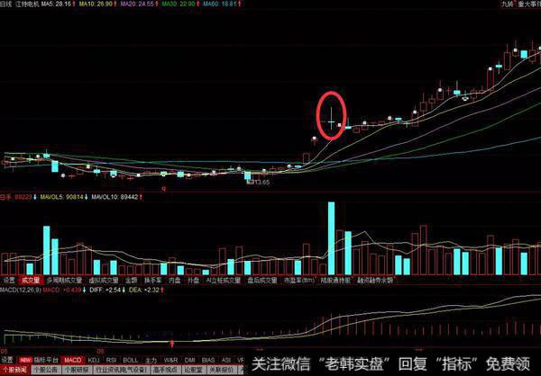 从日K线的途中就可以看出大阴量就属属于突破前的高度回踩