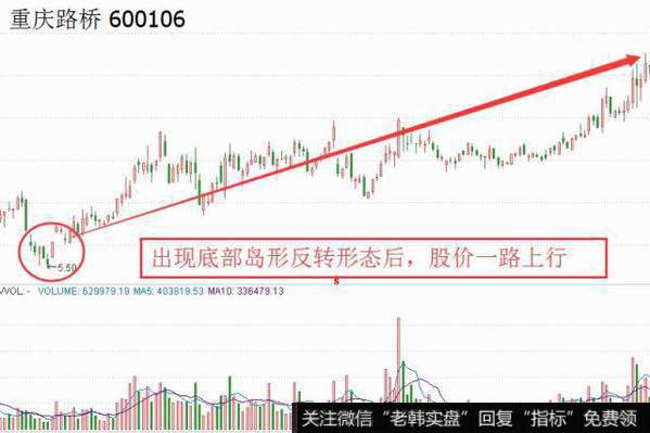 <a href='//m.sasasearch.com/pankouxuanji/256071.html'>重庆路桥</a>（600106）的走势图