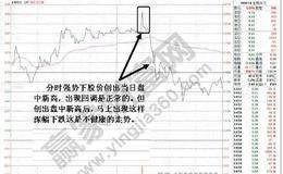 庄家常用的七种做盘方法解析