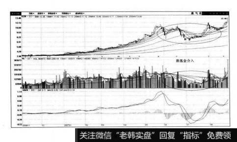 图1-9煤气化