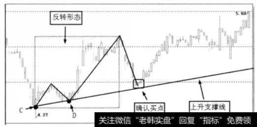 原下跌趋势产生向上反转形态后<a href='//m.sasasearch.com/lizhengjin/271164.html'>趋势图</a>