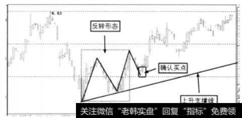 支撑线的上移图