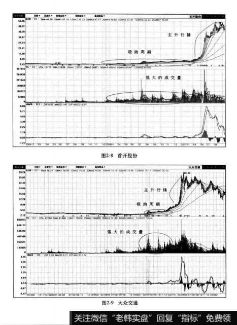 图2-8首开股份 图2-9大众交通