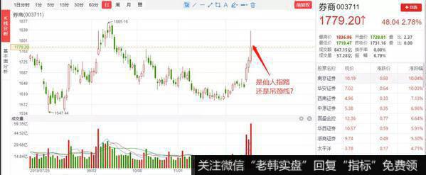 猎豹实盘:注意!行情有点上头了……