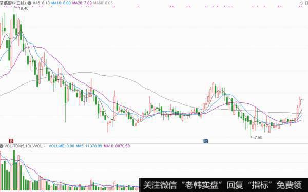 获宁波融轩举牌 持股达5%