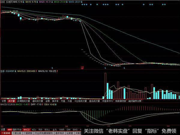 纯粹的概念炒作