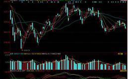 指数平滑移动平均线(MACD)的公式计算及要领分析