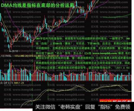 均线差指标(DMA)