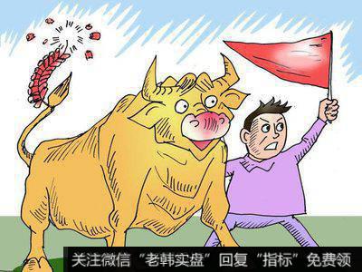 风控的目的是控制回撤