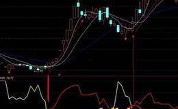 威廉指标（W%R)计算公式、运用原则及评价描述