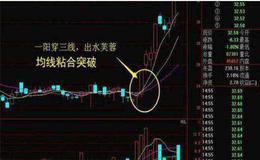 [和众汇富股市分析]金融只管搭台，唱戏仍看科技线