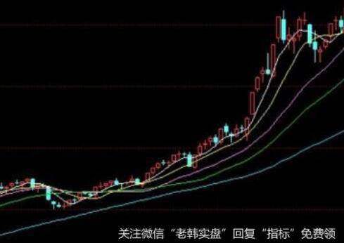 <a href='//m.sasasearch.com/tjjxjs/280755.html'>什么是移动平均线</a>？移动平均线在股市中的作用是什么？
