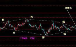 均线组合在股市中的研判意义是什么？