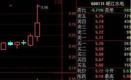 停损点转向指标(SAR)的说明及应用