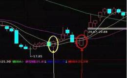 宝塔线指标(TOW)基本原理及应用原则描述