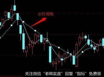 均线平行按运行方向的不同可以分为几类？