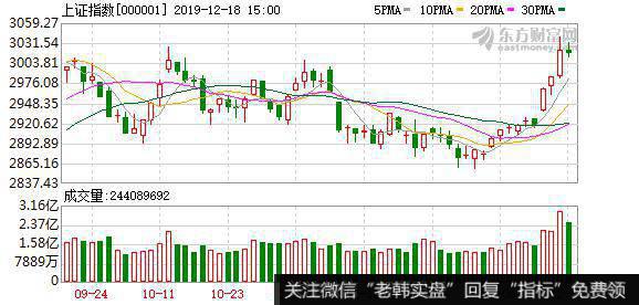 <a href='//m.sasasearch.com/yangdelong/290035.html'>上证指数</a>2