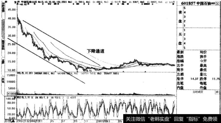 中国石油