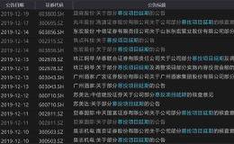 蘑菇好种 大楼不好盖？年底盘点 华体会赛事竞猜募集资金花得怎么样了？