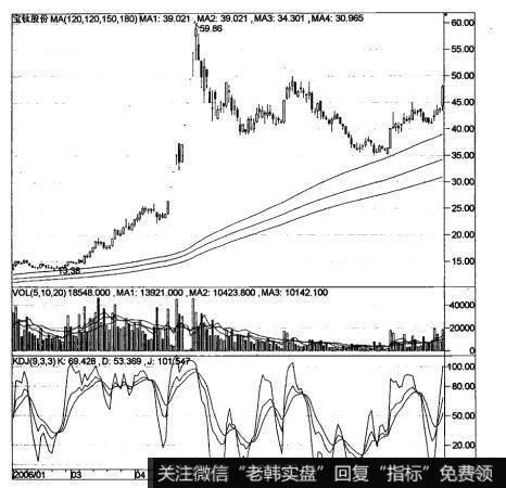 长期均线的向上平行在<a href='//m.sasasearch.com/caijunyi/290233.html'>股市</a>投资实践中是如何被运用的？