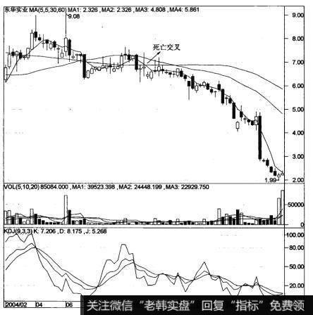 5周线，30周线和60周线的死叉