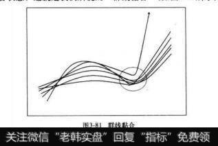 图3-81群线黏合