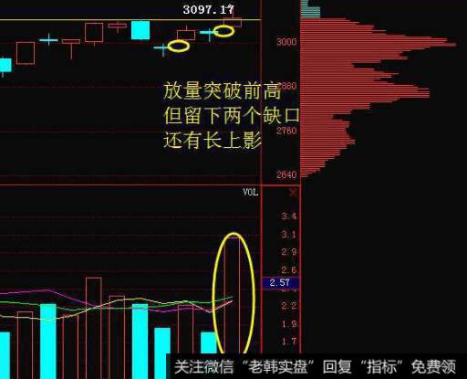 投资者怎样利用换手率来研判股价未来走势？