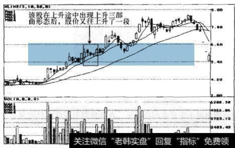 图7-25 <a href='//m.sasasearch.com/cgjq/289089.html'>股票走势图</a>