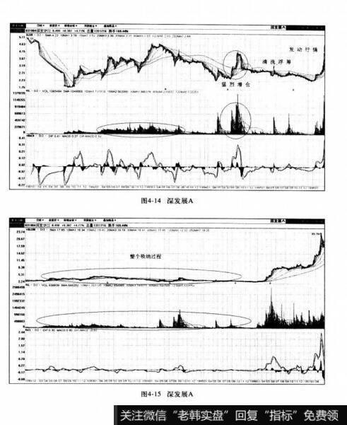 图4-14深发展A 图4-15深发展A