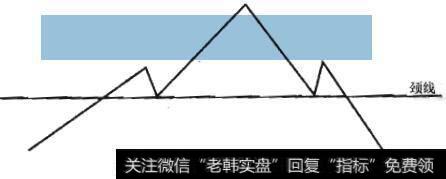 图7-32 <a href='//m.sasasearch.com/gupiaorumen/281540.html'>头肩顶形态</a>