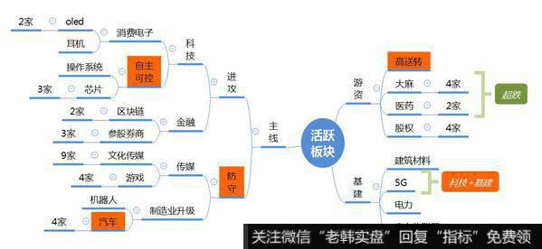 龙虎榜复盘：电影、传媒股爆发，高位股大面，情绪下降期继续