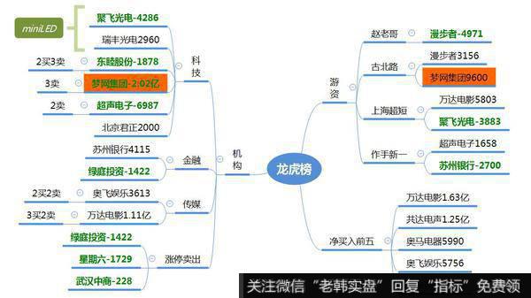 龙虎榜复盘：电影、传媒股爆发，高位股大面，情绪下降期继续