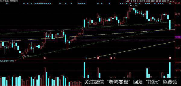 龙虎榜复盘：电影、传媒股爆发，高位股大面，情绪下降期继续