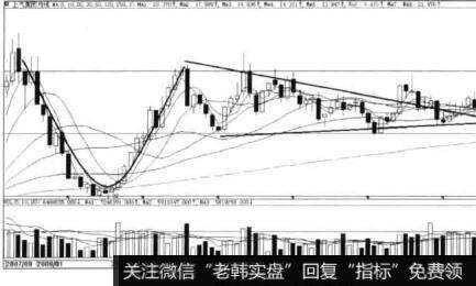 为什么班长选上汽集团进股池?