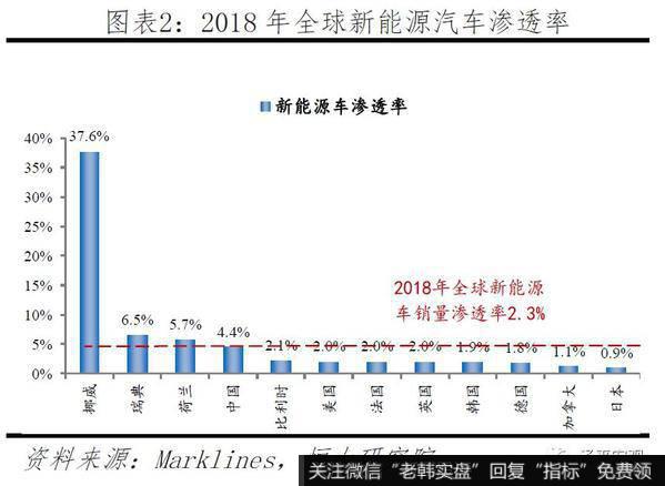 任泽平股市最新相关消息:2019全球动力电池行业报告2