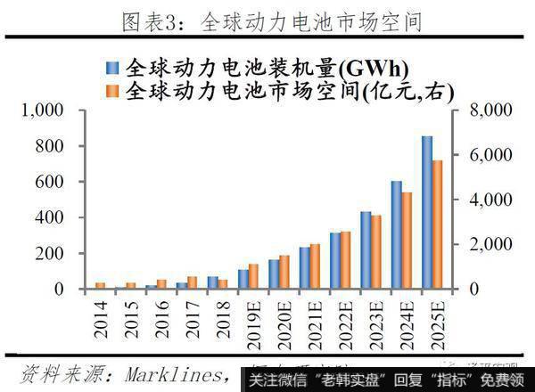 任泽平股市最新相关消息:2019全球动力电池行业报告3