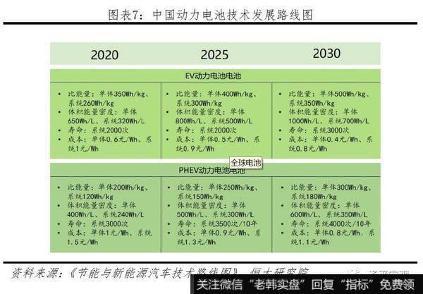 任泽平股市最新相关消息:2019全球动力电池行业报告6