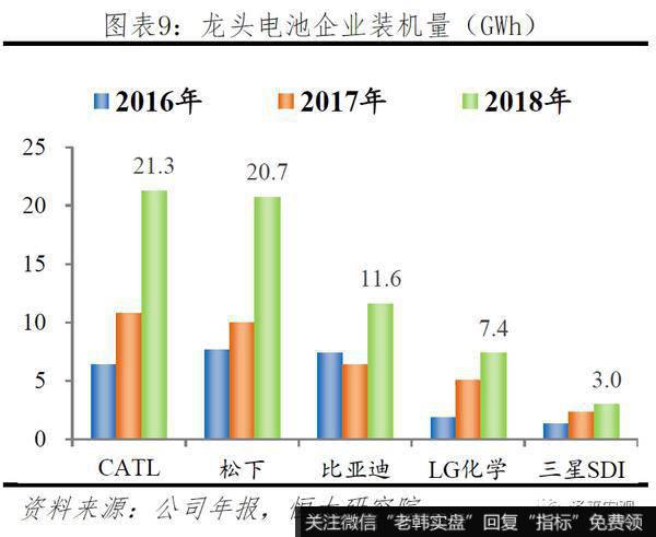 任泽平股市最新相关消息:2019全球动力电池行业报告8