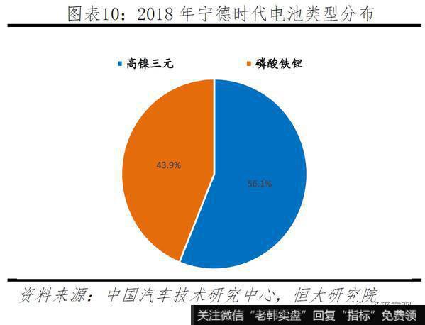 任泽平股市最新相关消息:2019全球动力电池行业报告9