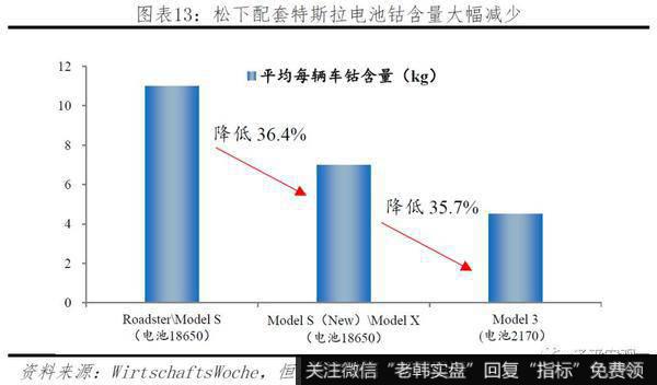 任泽平股市最新相关消息:2019全球动力电池行业报告12
