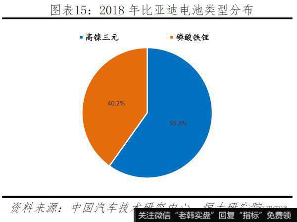 任泽平股市最新相关消息:2019全球动力电池行业报告14