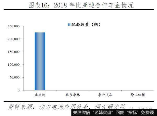 任泽平股市最新相关消息:2019全球动力电池行业报告15