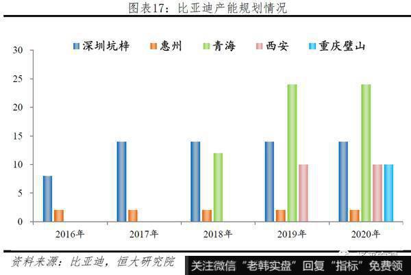 任泽平股市最新相关消息:2019全球动力电池行业报告16